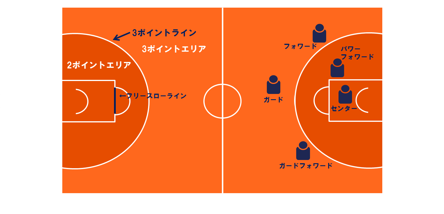 バスケコート アランマーレ秋田バスケットボールチーム公式サイト